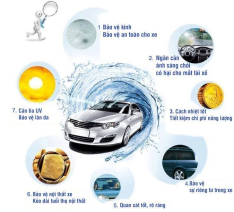 Các dòng xe MERCEDES được dán phim CLASSIS Chính Hãng