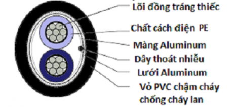 cáp RS485 là gì? Cáp RS485 Hosiwell