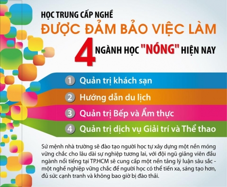 Tuyển sinh trung cấp dành cho học sinh tốt nghiệp THCS