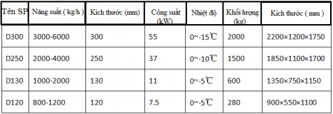 Máy xay thịt đông lạnh DGDFG6545