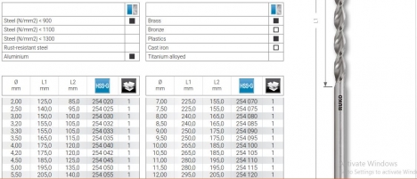 Mũi khoan Ruko HSS DIN 1869 TL 3000 mã hàng 254, 255, 256