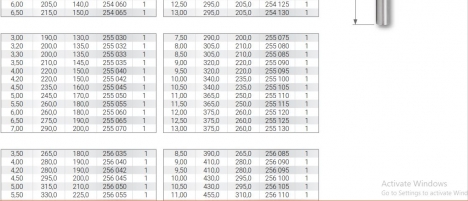 Mũi khoan Ruko HSS DIN 1869 TL 3000 mã hàng 254, 255, 256