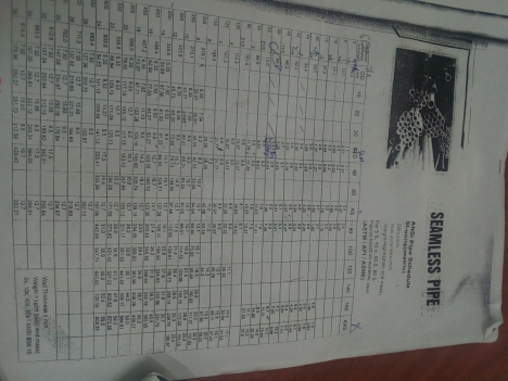 Thép ống đúc (hàn) 0932 009 689