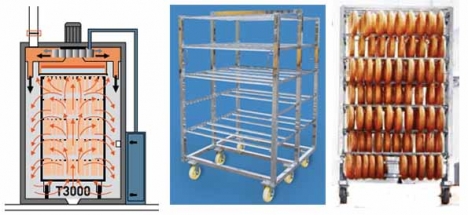 Lò xông khói xúc xích 50kg/mẻ hàng công ty 6019