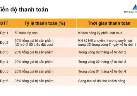 Trục đấu nối ra QL 24 - KĐT Hoàng Thành Kon Tum