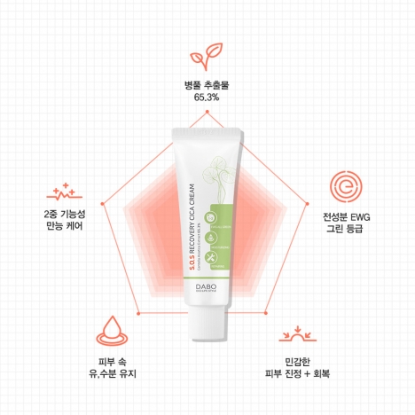 Kem cao cấp phục hồi tái tạo da - DABO S.O.S Recovery CICA Cream