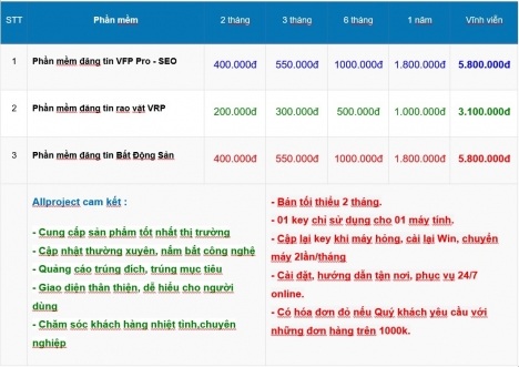 4 Chiến thuật giúp bạn đầu tư hiệu quả khi thị trường Nhà đất biến động