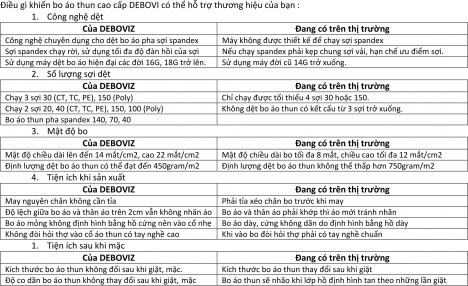 Gia công dệt bo áo thun cao cấp (bo DEBOVI)