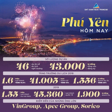 Hot!!Đất nền Phú Yên view biển – Thưởng ngay chiết khấu khủng lên đến 9%. 	☎☎ 0984.378.162