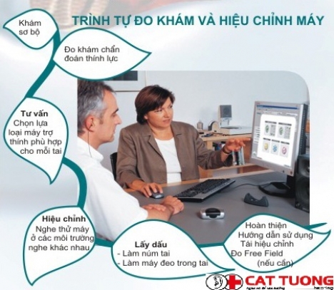 Máy trợ thính tốt nhất Nam Định