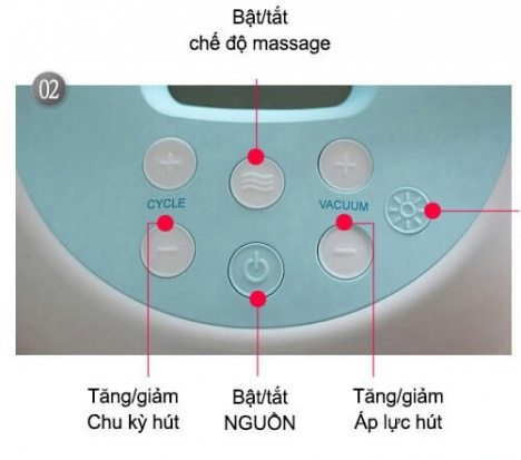 Máy hút sữa Spectra S1 Vip chính hãng + combo quà tặng khủng