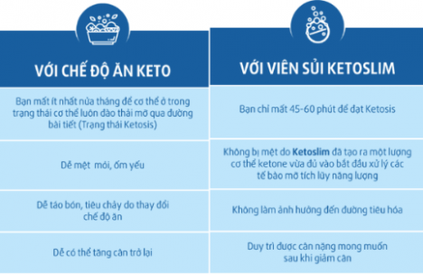 Viên sủi giảm cân Keto Slim có tốt không? Có lừa đảo không?