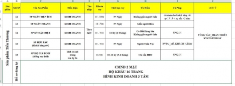 Vay kinh doanh cá tỉnh miền Nam