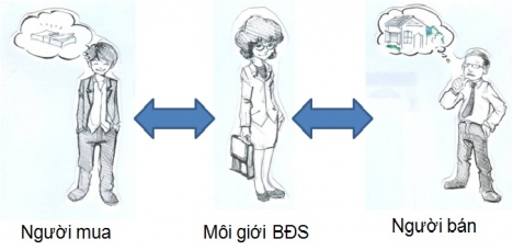 Chức năng cực phẩm của Ứng dụng rao tin BĐS Allproject.net tốt nhất hiện nay