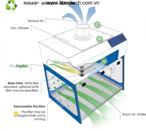 LAMINAR AIR FLOW