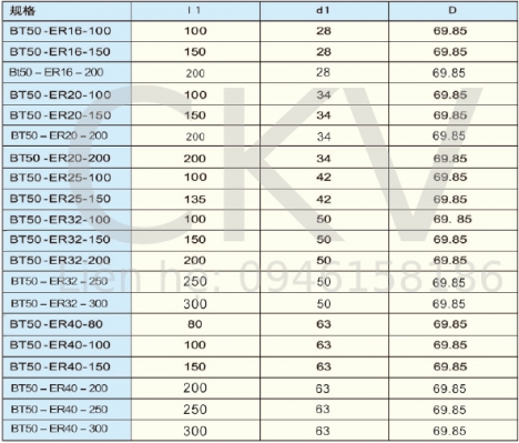 Đầu kẹp BT50/Vật tư máy phay cnc