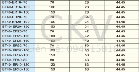 Đầu kẹp BT40/Vật tư máy phay cnc