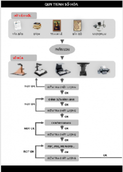 Giới thiệu về Zeta - Phần mềm quét sách chuyên nghiệp