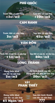 CHÀO CƠ HỘI - ĐÓN TƯƠNG LẠI - ĐẦU TƯ ĐẤT VƯỜN - CÓ SỔ - GIÁ 70TR/1000M2