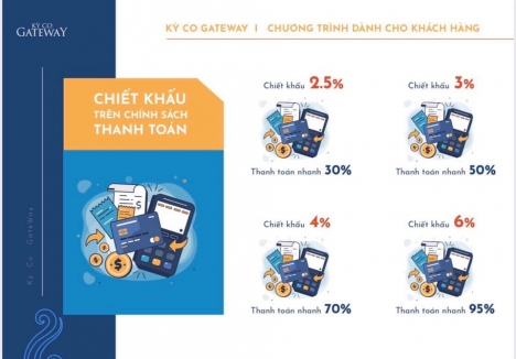 ​Đầu tư dự án Kỳ Co GateWay để trải nghiệm sự đẳng cấp