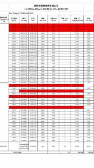 Thanh lý trục rèn S45C/1045/45# và SCM440/42CrMo