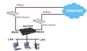 IT Sửa mạng tại nhà, Văn phòng