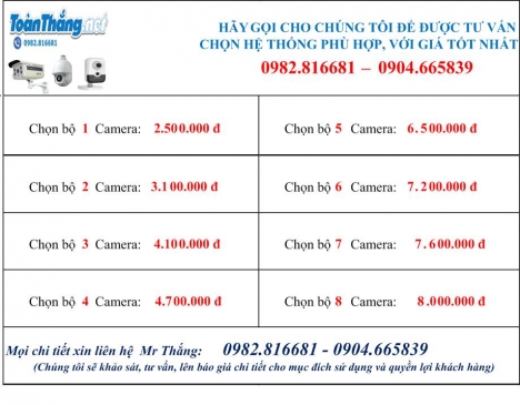 Lắp đặt camera, sửa chữa camera quận Đống Đa