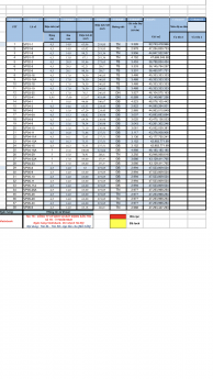 Dự Án Việt Phát SOUTH  CITY