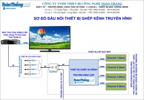 Ghép kênh, trộn kênh truyền hình khách sạn, dịch vụ
