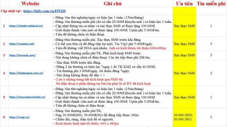 Danh sách Website chất lượng, cách viết bài và đăng tin BĐS hiệu quả nhất