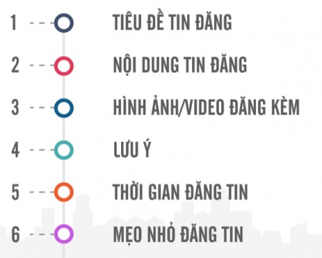 Danh sách Website chất lượng, cách viết bài và đăng tin BĐS hiệu quả nhất