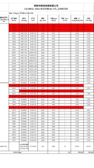 Thép rèn, trục rèn phi to S45C+Cr, SCM440 giá tốt, hãng sẵn, có siêu âm