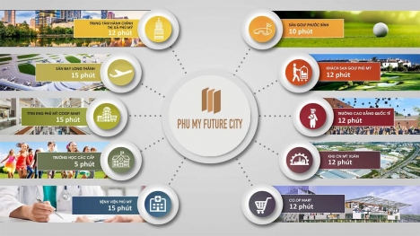 Nhận Đặt Chỗ Dự Án Phú Mỹ Future City Giá Ưu Đãi Chỉ 400 Triệu/nền.