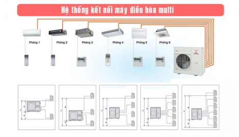 Nhà phân phối máy lạnh Multi Mitsubishi Heavy và thi công ống đồng cực rẻ