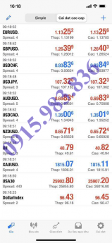 SÀN FOREX FINQ- CÁCH CHƠI FOREX HIỆU QUẢ
