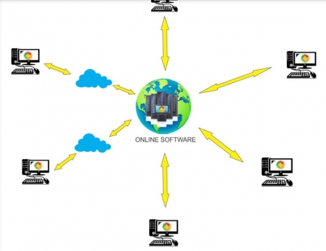 Phần mềm kế toán online