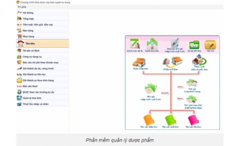 Phần mềm quản lý dược phẩm