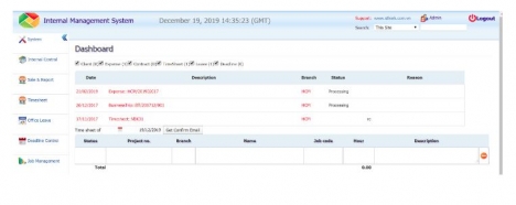 Nghiệm thu phần mềm quản lý workflow tập đoàn Iglocal