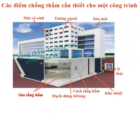 Thi công chống thấm
