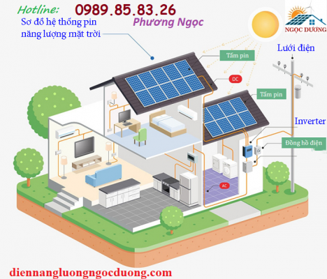 Hệ thống điện năng lượng mặt trời hòa lưới 3W, lắp đặt hệ thống điện NLMT áp mái
