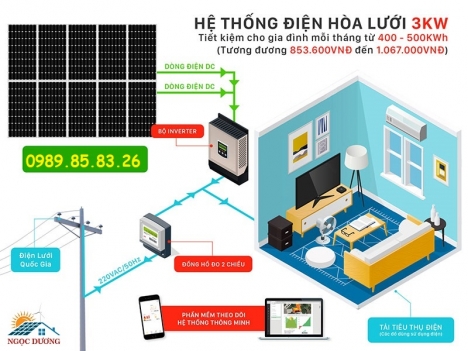 Hệ thống điện năng lượng mặt trời hòa lưới 3W, lắp đặt hệ thống điện NLMT áp mái