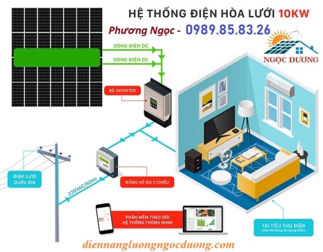 Hệ thống điện năng lượng mặt trời hòa lưới 10KW 3 pha, combo điện mặt trời mái nhà