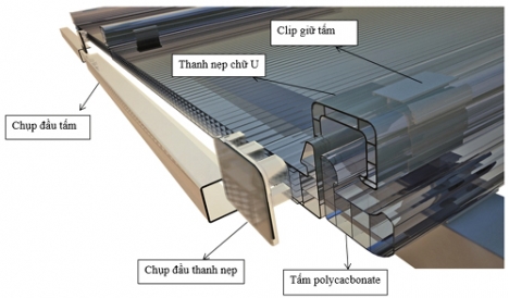 MÁI LẤY SÁNG: 6 ĐIỂM KHÁC BIỆT CỦA KÍNH VÀ POLYCARBONATE