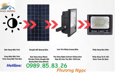 ﻿Đèn led chiếu sáng 60W sử dụng năng lượng mặt trời, đèn mặt trời 60W