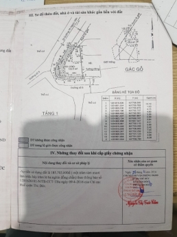 Tết về quê ở luôn bán nhanh 143m² đất Thủ Đức giá 2.5 tỷ