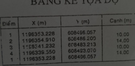 HOT!!! Đất vàng Bình Thạnh 140m² giá chỉ 3 tỷ