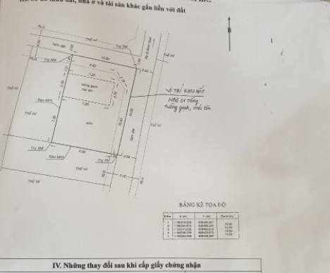 HOT!!! Đất vàng Bình Thạnh 140m² giá chỉ 3 tỷ