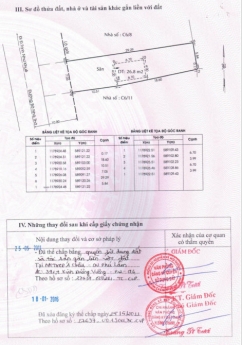 Bán gấp trong tuần! 197m² đất Bình Chánh giá 4.8 tỷ
