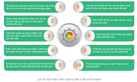 Phần mềm quản lý sản xuất hiệu quả – STHINK MRP