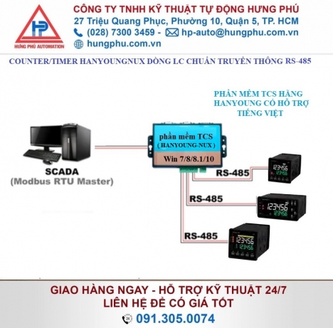 Bộ đếm bộ định thời Hanyoung Nux LC7-P62CA Chuẩn truyền thông RS-485 Modbus